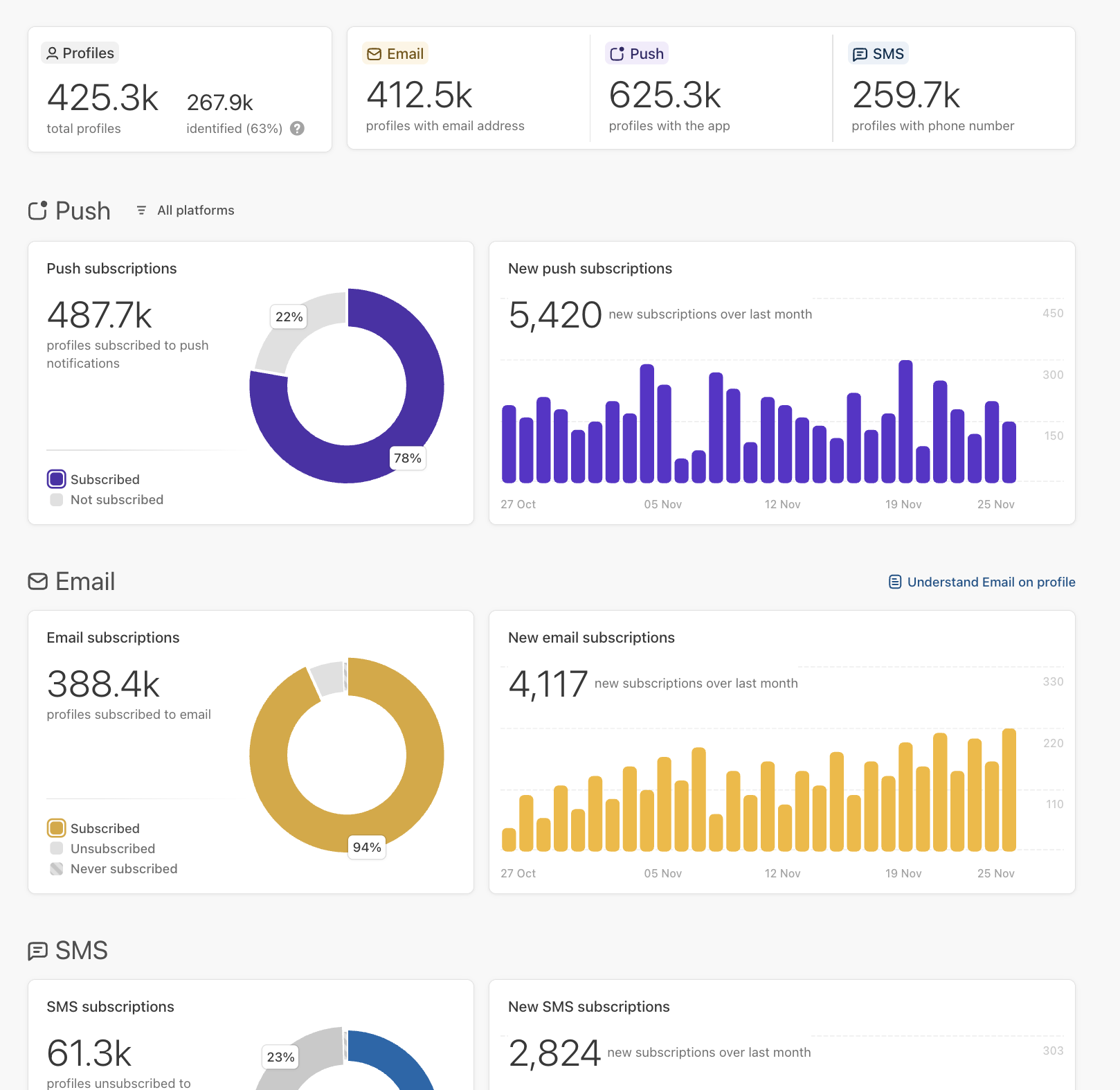 profile analytics